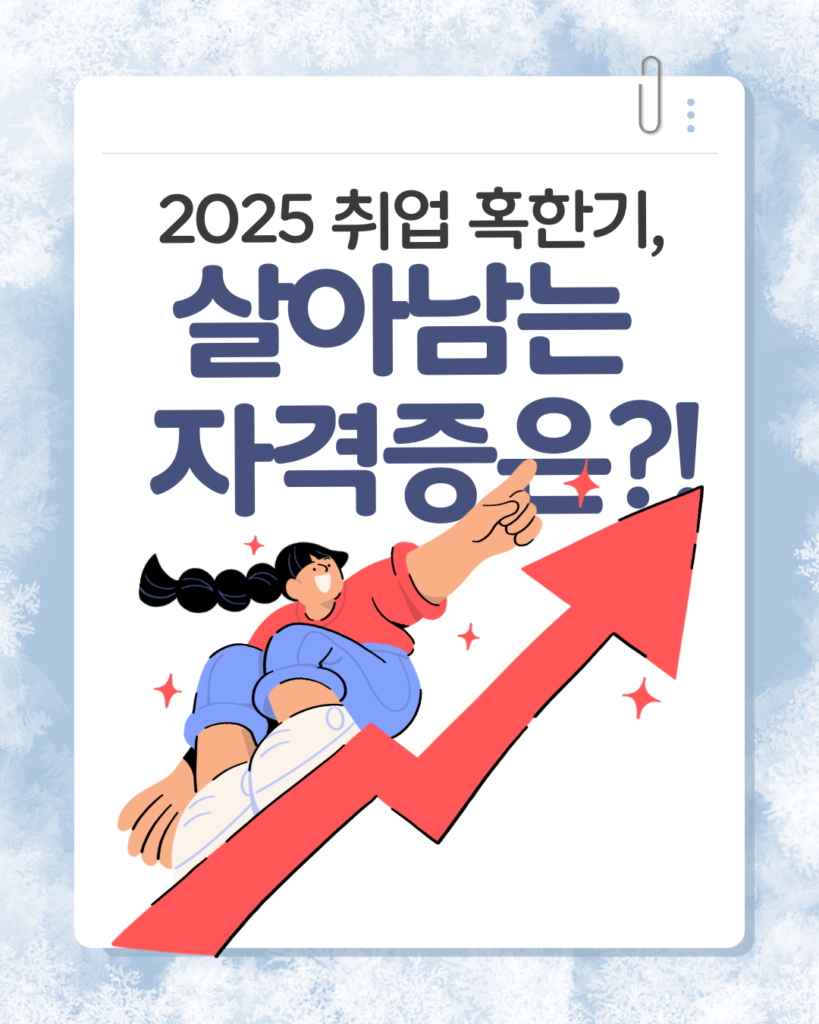 청년취업, 청년일자리창출