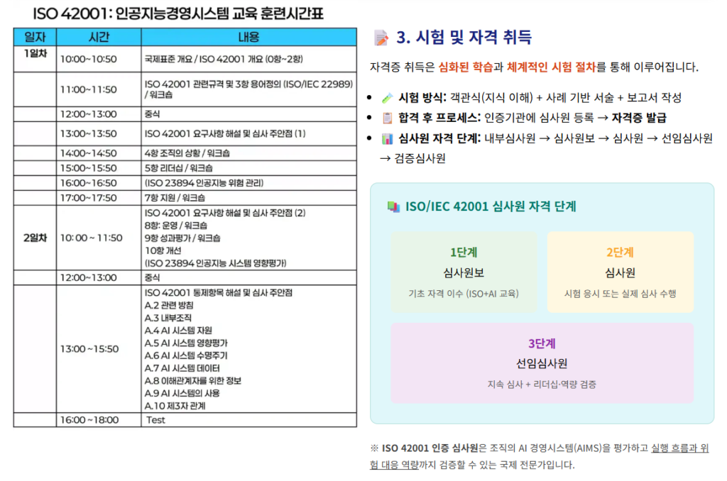 심사원 교육시간표 - 국제AI아카데미 ISO 420001 인공지능경영시스템 교육 훈련시간표