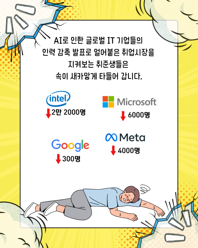 AI와 경쟁해서 살아남는 법
